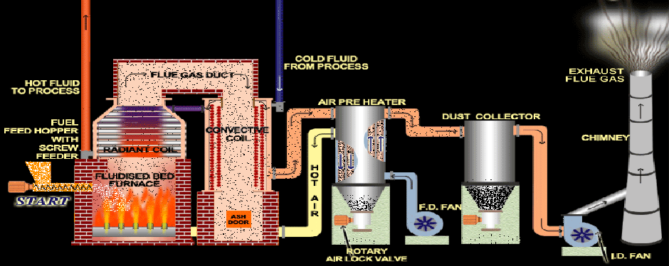 solid-fuelfired